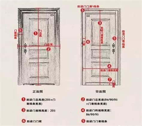 門 寬|專家推薦房門尺寸